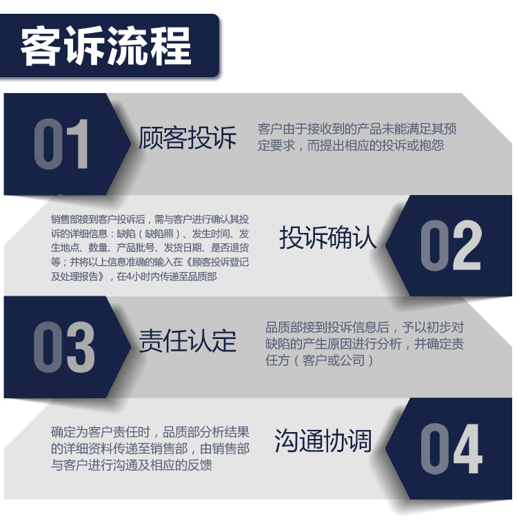 启航客诉流程